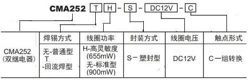 CMA252訂碼.JPG