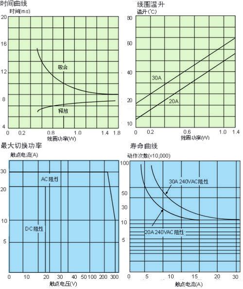 CMP7曲線.jpg