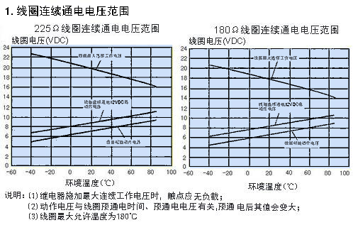 CMA56曲線1.jpg