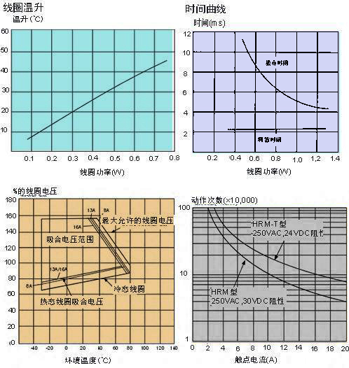 HRM曲線(xiàn).jpg