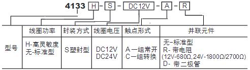 CMA33訂碼.jpg