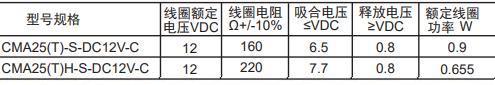 CMA25線圈.jpg