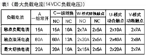 CMA2見表1.JPG