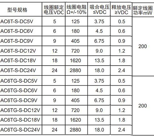 AC6T線圈.JPG