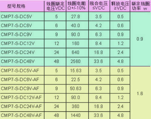 CMP7線圈.jpg