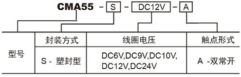 CMA55訂碼.JPG