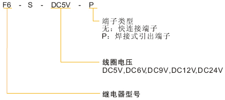 F6訂貨.jpg