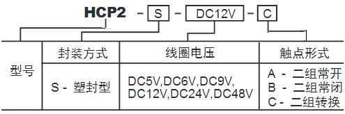 HCP2訂碼.jpg