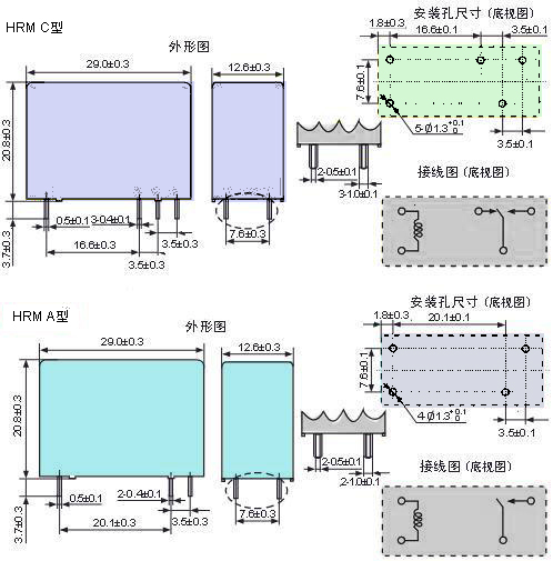 HRM外形.JPG