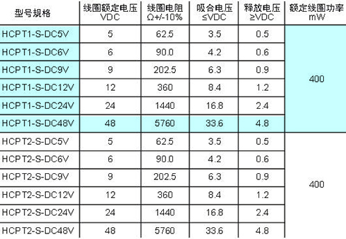 HCPT線圈.jpg