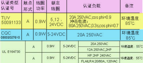 CNP6安規(guī).JPG