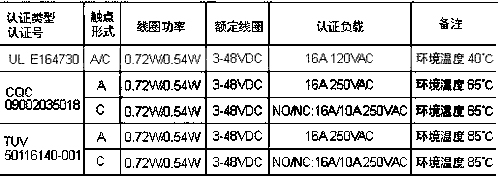 HRM2H安規(guī).JPG