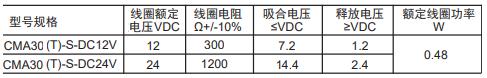 CMA30線圈.jpg