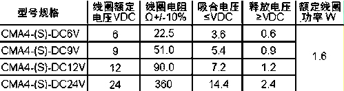 CMA4線圈.JPG