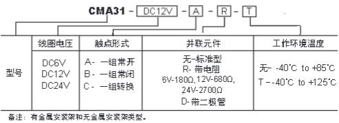 CMA31訂碼.jpg