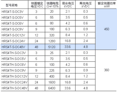 HRS4T線圈.jpg