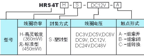 HRS4T訂碼.jpg