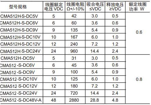 CMA512線圈.jpg