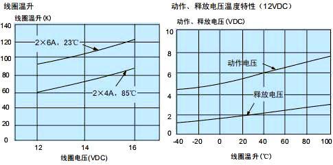 CMA55曲線.JPG