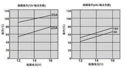 4133W曲線.jpg