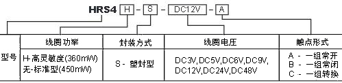 HRS4H訂碼.jpg