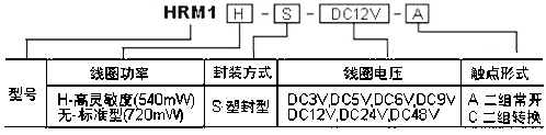 HRM1訂貨.JPG