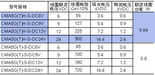 CMA5G線圈.JPG