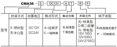 CMA36訂碼.JPG