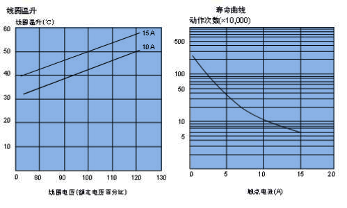 CMA1曲線.JPG