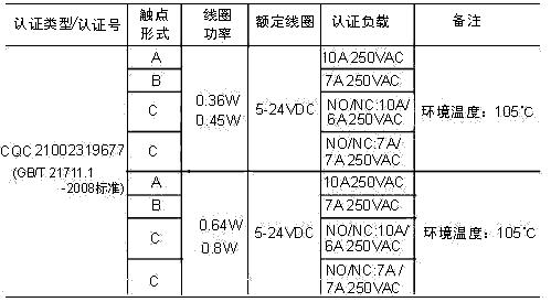 HRS5G安規(guī)1.jpg