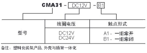 CMA31-A訂碼.jpg