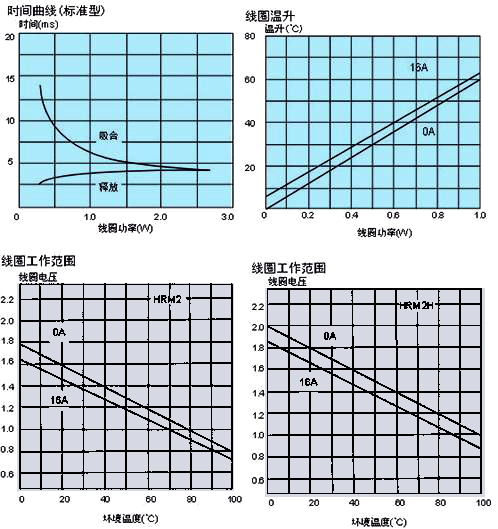 HRM2H曲線1.jpg