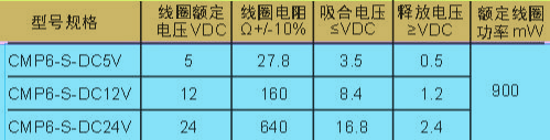 CNP6線圈.JPG