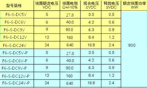 F6規(guī)格表.JPG