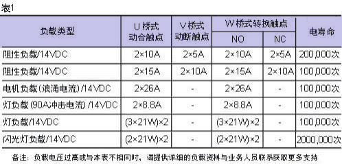 CMA6表1.jpg