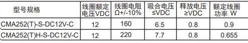 CMA252線圈.JPG