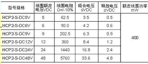 HCP2規(guī)格.JPG