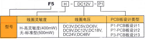 F5-訂貨.jpg