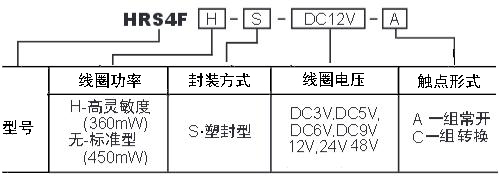 HRS4F訂碼.jpg