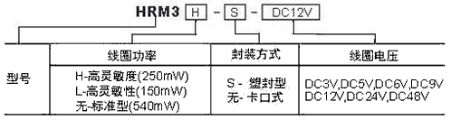 HRM3訂貨.jpg