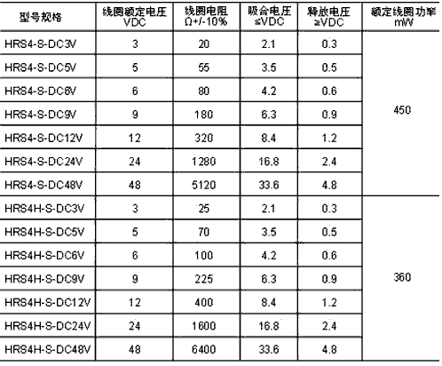 HRS4H線圈.jpg