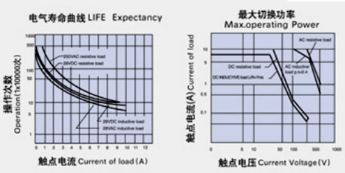 MK3P曲線.jpg