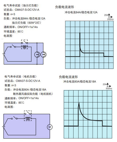 CMA37曲線.JPG