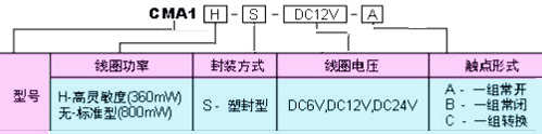 CMA1訂碼.JPG