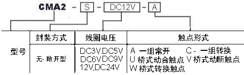 CMA2訂碼.JPG