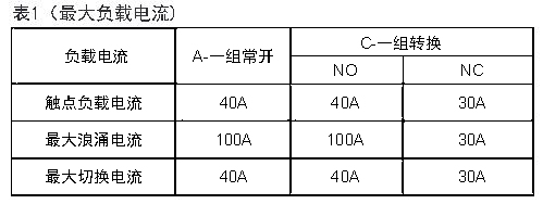 CMA4見表1.JPG