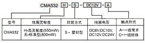 CMA532訂碼.jpg