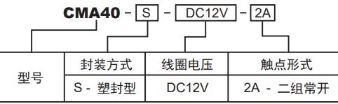 CMA40訂碼.JPG