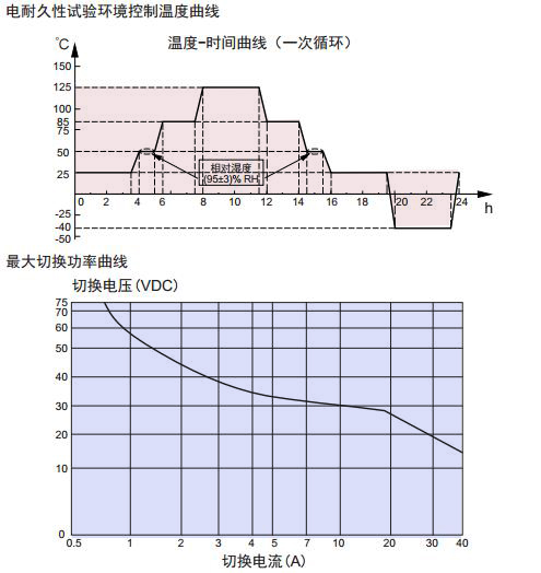 CMA36曲線.JPG