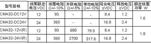 CMA32線圈.jpg